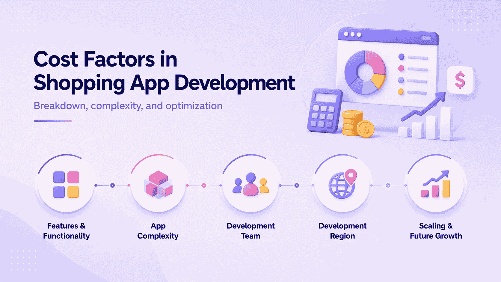 An image that represent Cost factor in shopping app development